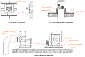 نصب، راه اندازی و نگهداری	