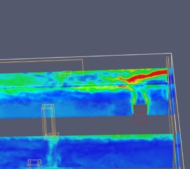 شبیه سازی CFD